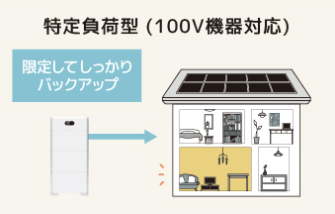 停電時